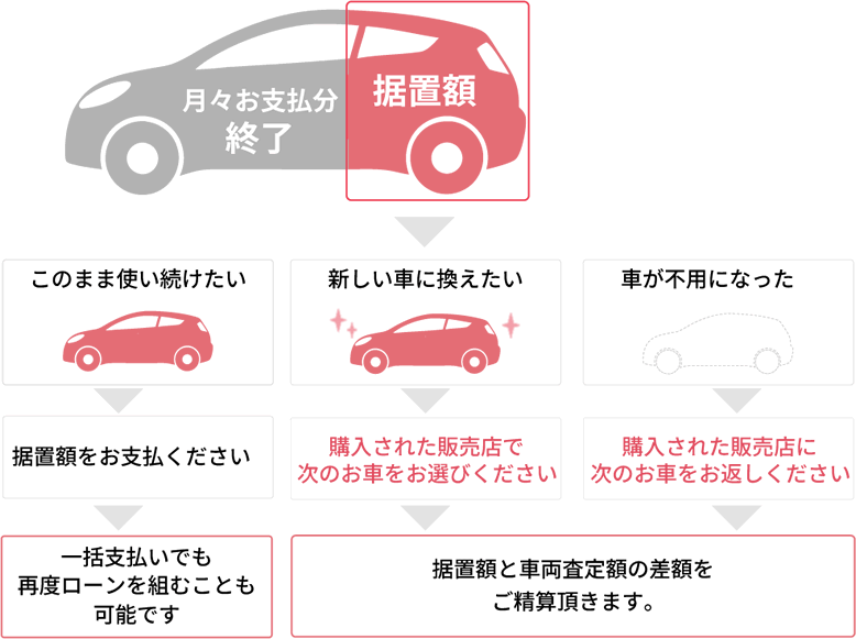 お支払いイメージ